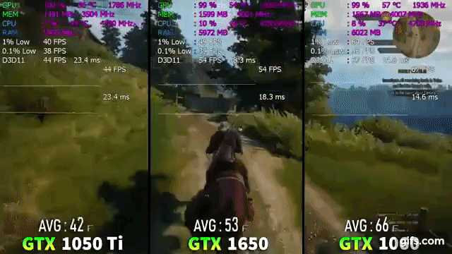 GTX 1650 vs GTX 1050 Ti vs GTX 1060 Тест в 8ми играх. Техно Гуру.