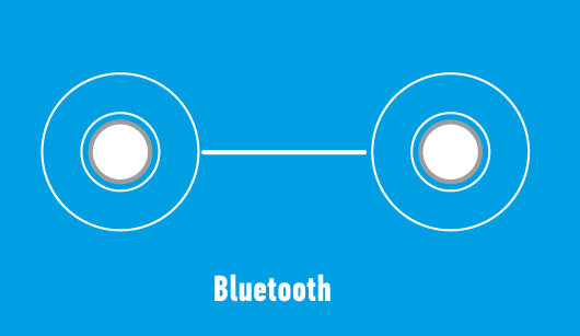 Рис. 2. Bluetooth