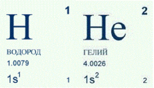 водород и гелий