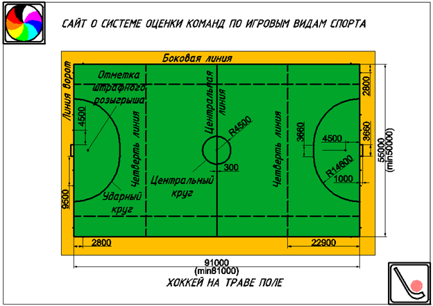 Хоккей с мячом переходы игроков 2024. Хоккей на траве размер поля. Хоккей на траве поле разметка. Хоккей на траве площадка Размеры. Игровое поле для хоккея на траве.