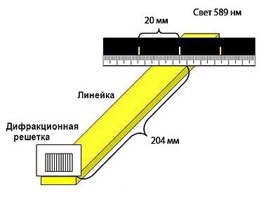 Устройство для измерения периода дифракционной решётки и длины волны света.