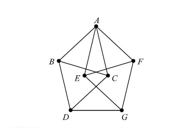 Веретено Мозера — минимальный граф, для раскраски которого нужно четыре цвета
