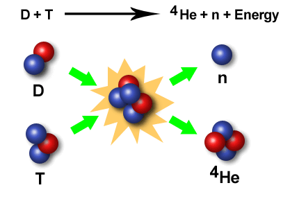 Термоядерная реакция 