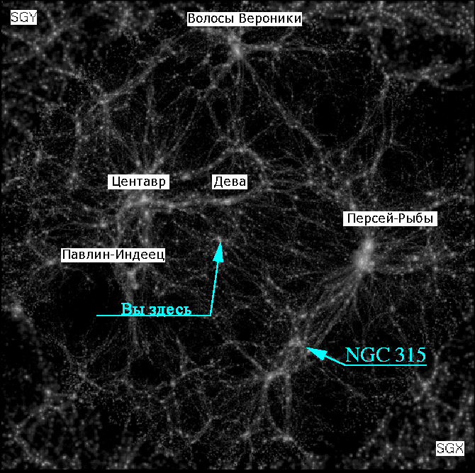 Ланиакея (в цетре и слева) сверхскопление галактик, в которое входит сверхскопление Девы с Местной группой галактик в составе. Протяженность Ланиакеи около 520 миллионов световых лет.