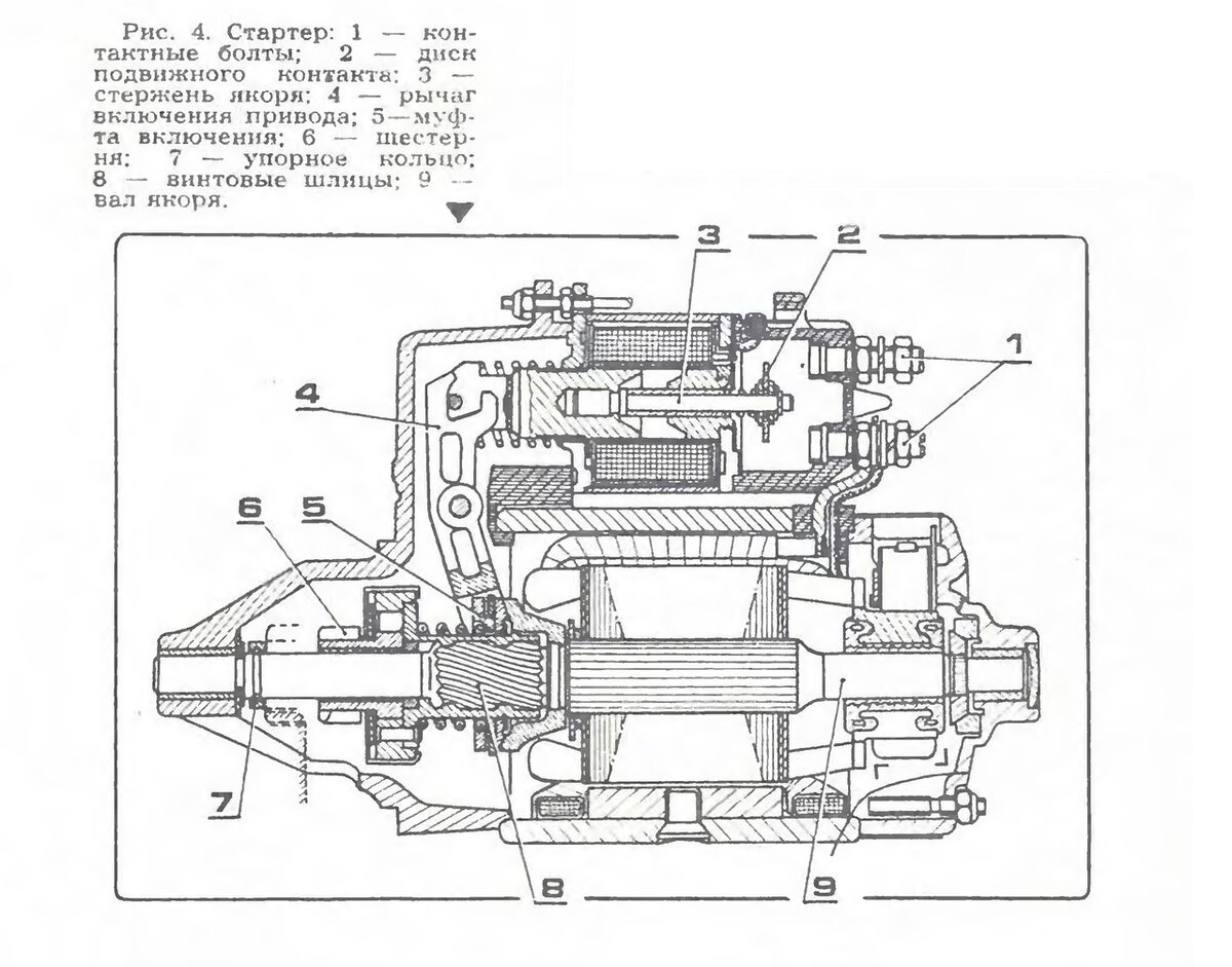 Схема стартера ваз. Схема стартера ст221. Чертеж стартера ВАЗ 2110. Стартер 2110 чертеж. Чертеж стартера ВАЗ 2106.