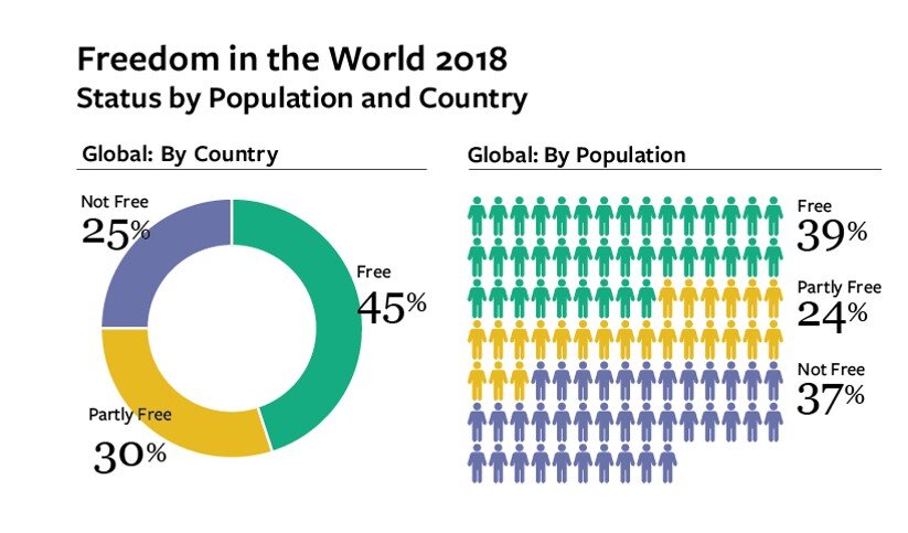 Источник: https://freedomhouse.org/