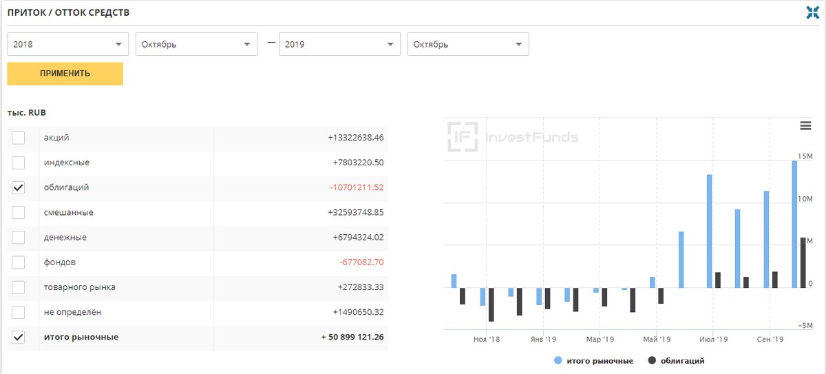 Investfunds.ru