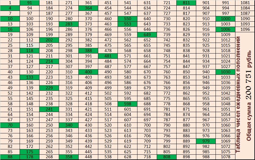 Какой день был 1000. Копилка по таблице. Таблица для копилки денег. Таблица для копилки денег на 365 дней. Копилка 365 сумма.