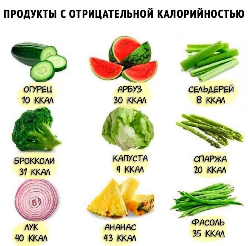 Что есть чтобы была. Продукты с отрицательной калорийностью. Продукты с отрицательными калориями. Продукты с отрицательной ккал. Продукты имеющие отрицательную калорийность.