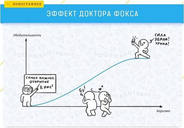 картинка отсюда https://nmolchanov.ru/page7482556.html