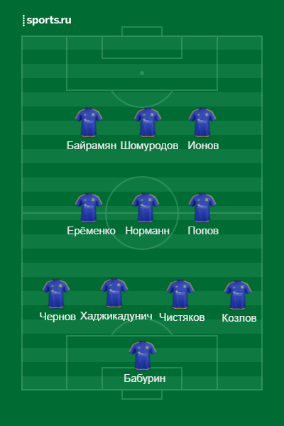 Ориентировочный состав "Ростова"