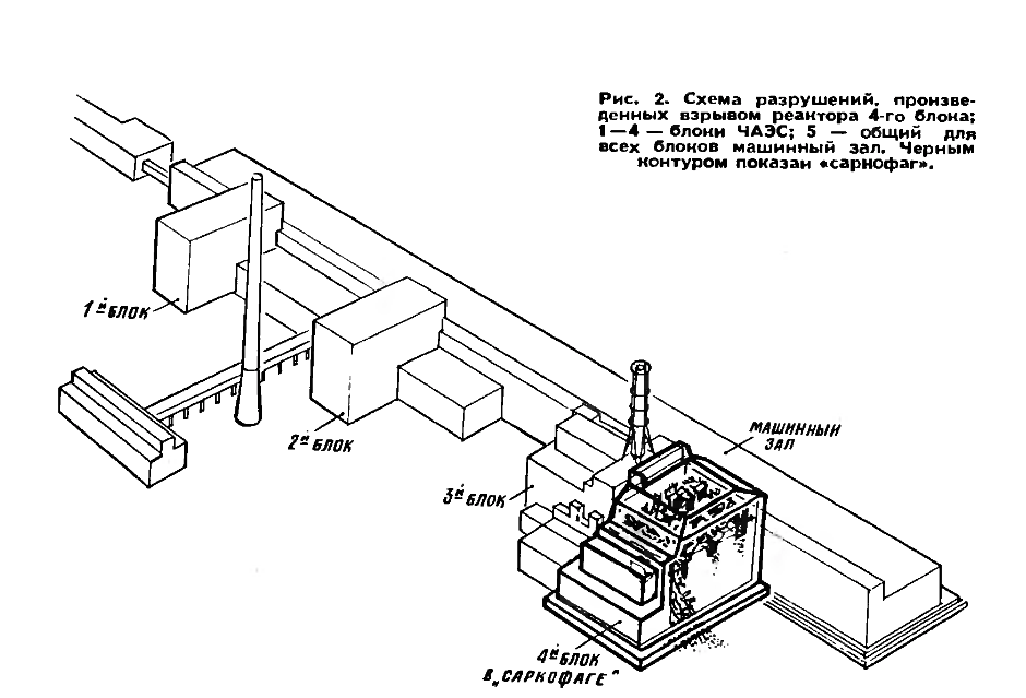 План чернобыльская аэс