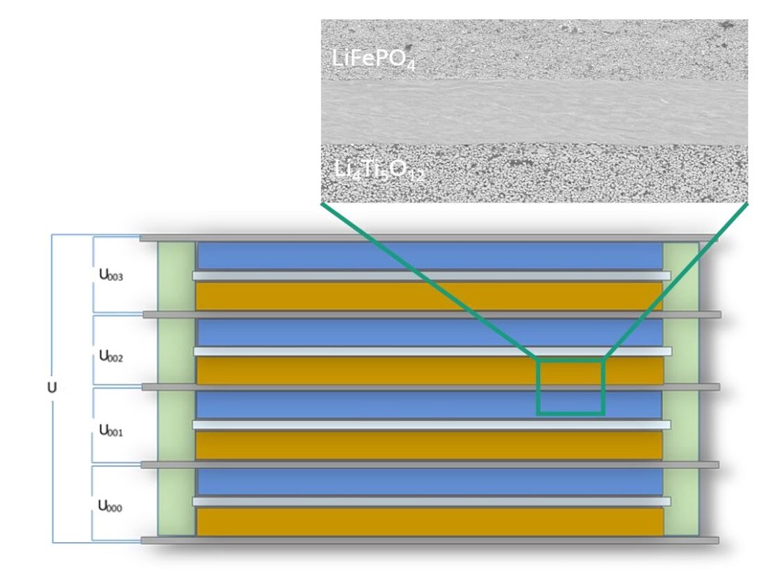 Используя обе стороны металлической фольги, можно избавиться от лишней упаковки