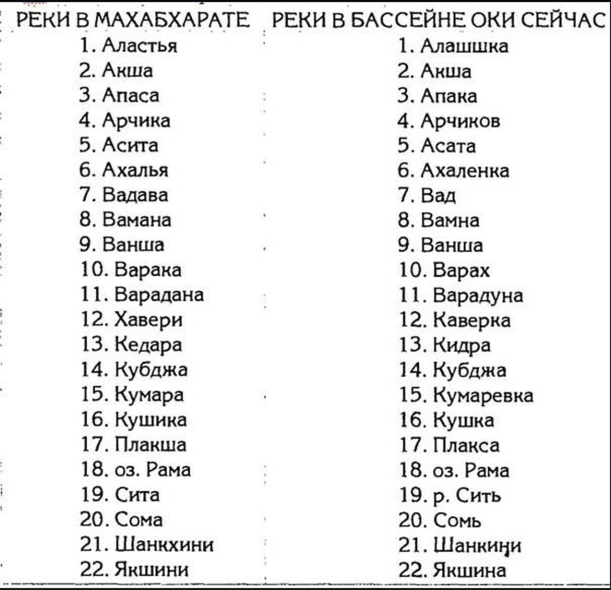 Страна на т начинается. Реки названия список. Название рек России по алфавиту. Название реки на букву г. Города реки по алфавиту.