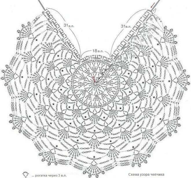 Чепчик крючком для новорожденного ну очень красивый со схемой