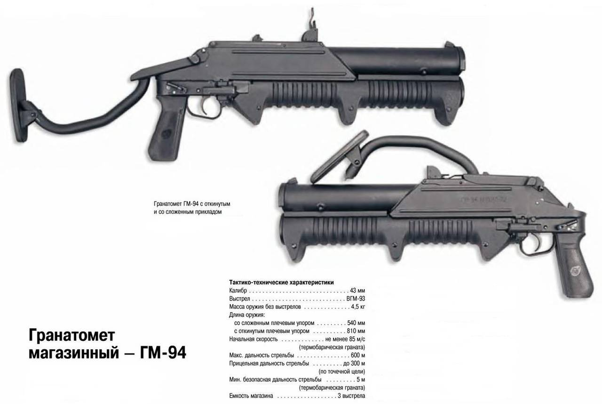 Схема Магазинного гранатомета ГМ-94