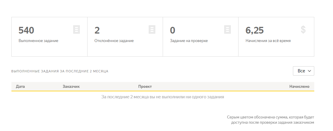 это моя история Яндекс Толока 