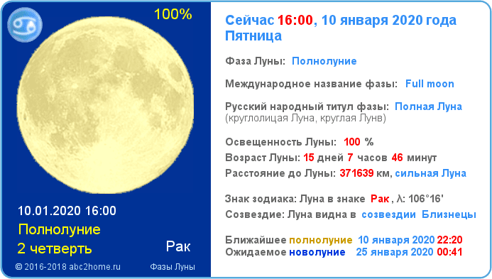 1 февраля 2018 год. Полнолуние в июне 2021. Календарь полнолуний. Луна на сегодняшний день. Вторая четверть растущей Луны.