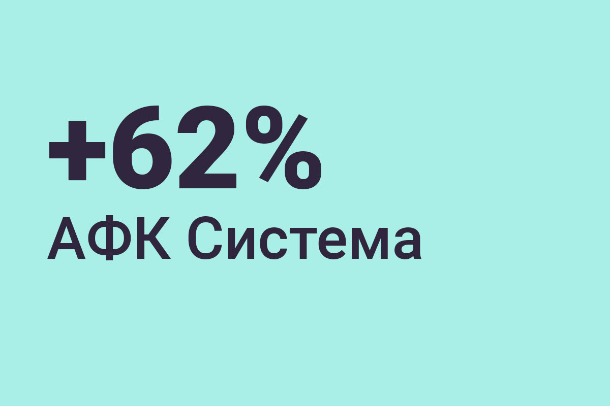 АФК Система выросла на 92% с учетом диведентов в 2019