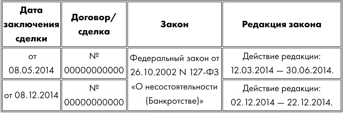 -2