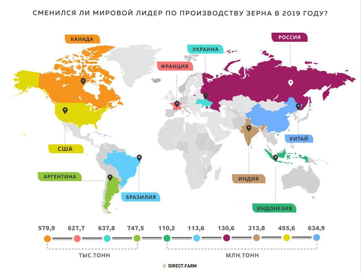 Страны лидирующие по сбору главных сельскохозяйственных культур карта