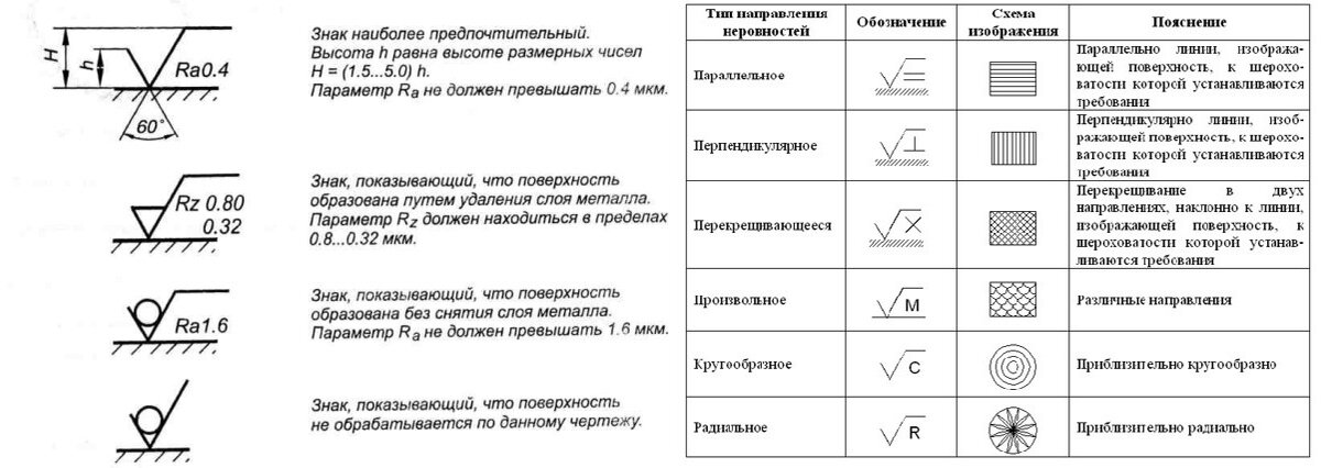 3. ГРАФИЧЕСКИЕ ОБОЗНАЧЕНИЯ МАТЕРИАЛОВ НА ЧЕРТЕЖАХ ПО ГОСТ 2.306-68*