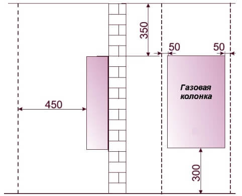 Правила установки газовой колонки в частном доме на кухне