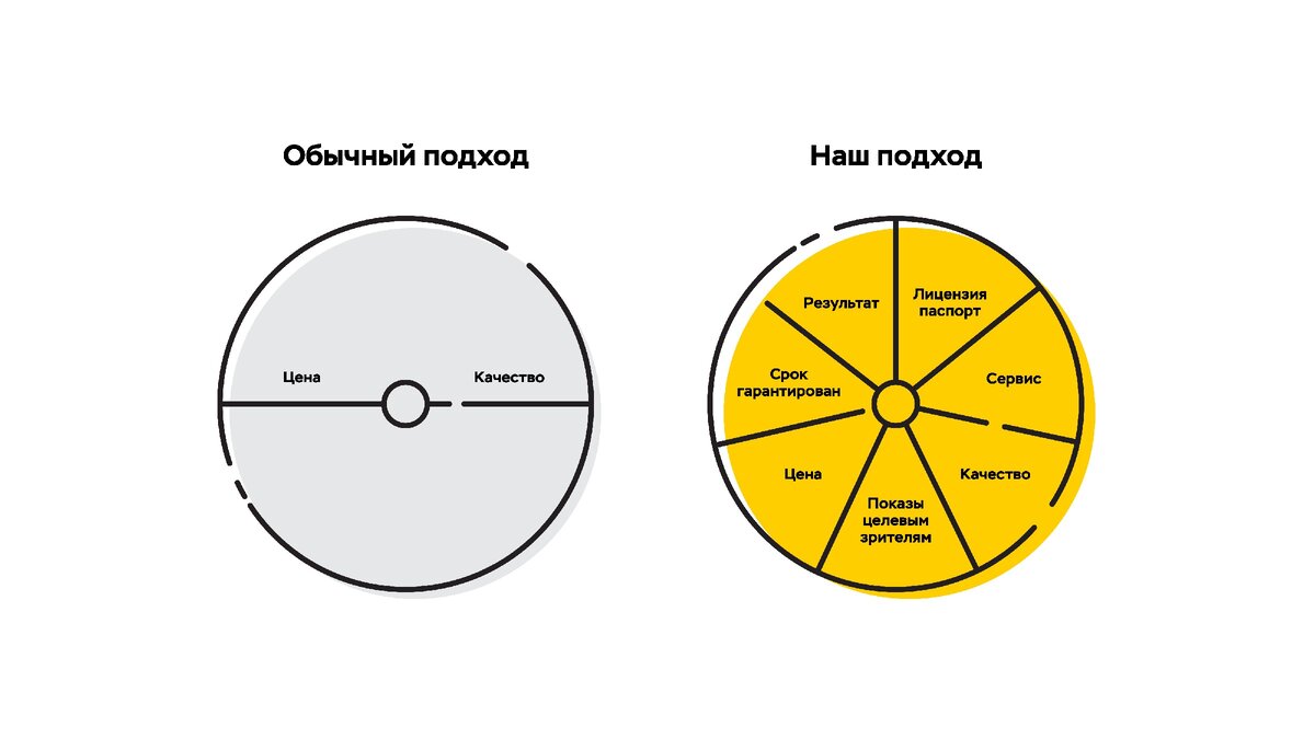 А что важнее для вас?