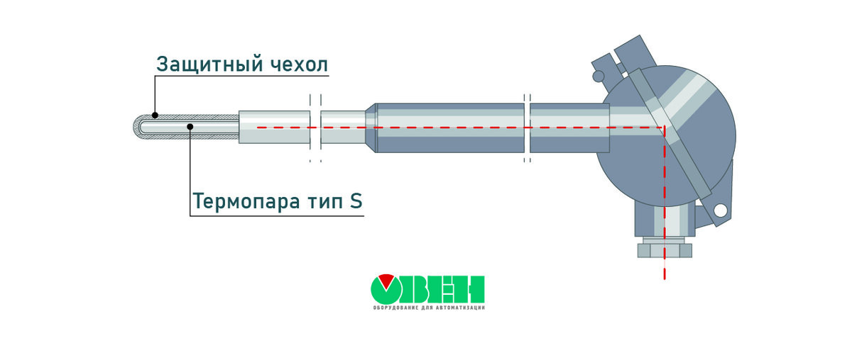 Термопара тпп фото