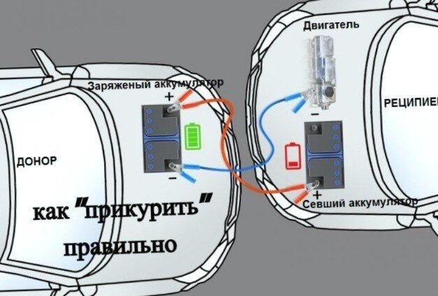 Экзотические методы заводить машину