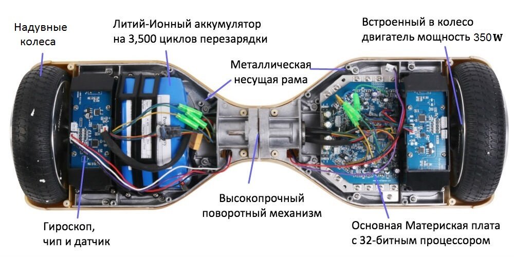 Устройство гироскутера