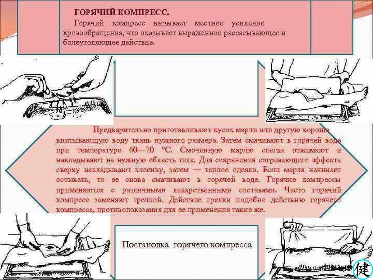 Техника наложения компресса. Техника накладывания согревающего компресса. Нпложение сонревающего компрессора. Горячий компресс.