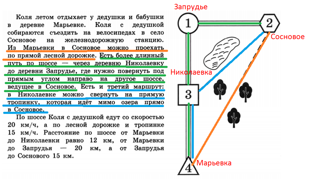 Задача про деревню огэ