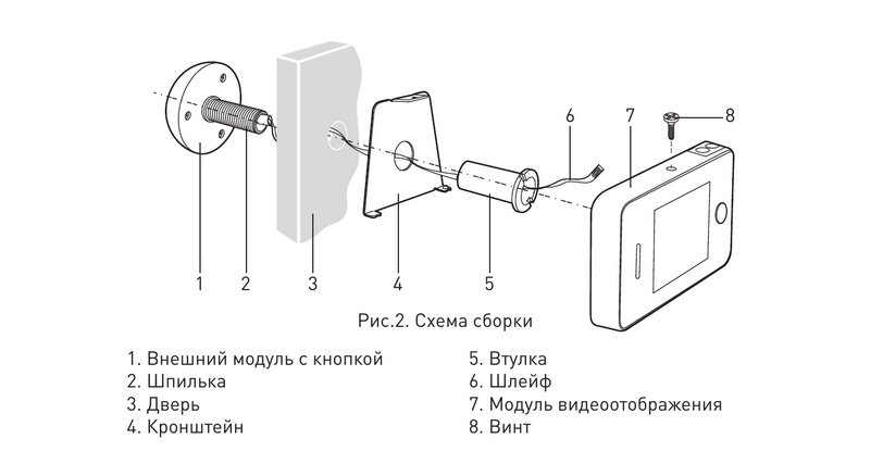 Как установить видеоглазок своими руками?