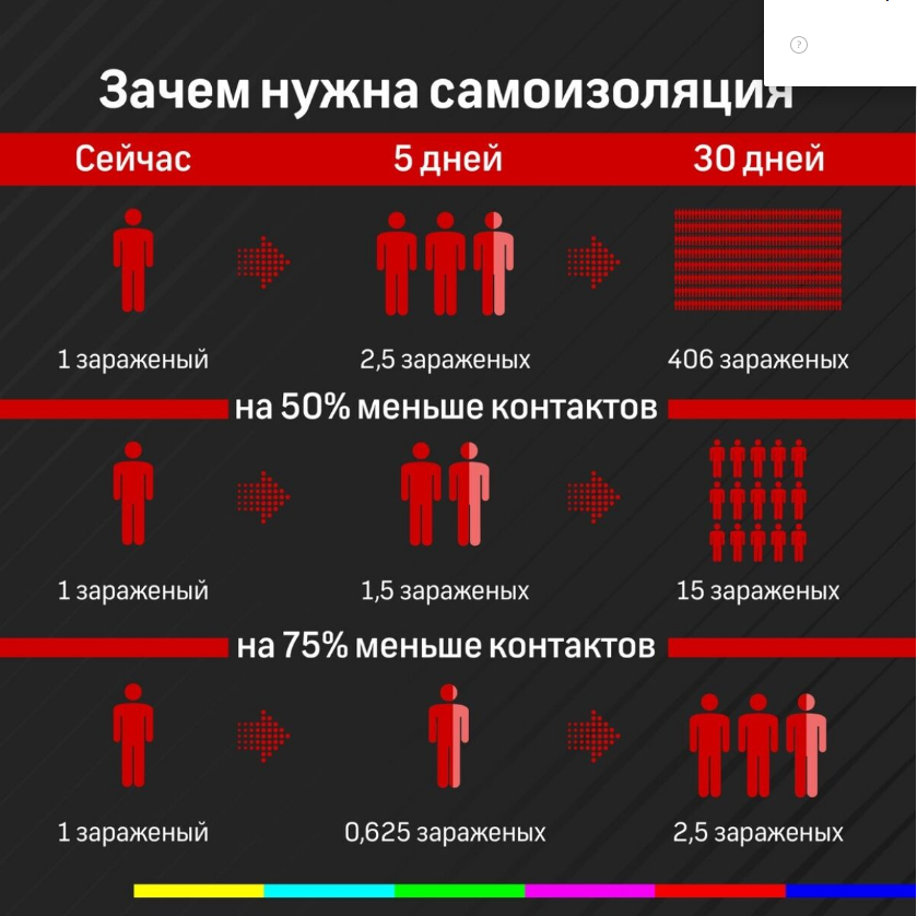 О контактах и контактности. 