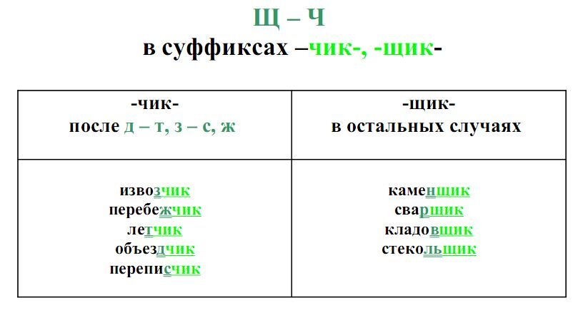 Правописание суффиксов чик щик 5 класс презентация