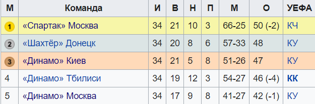Представители в еврокубках