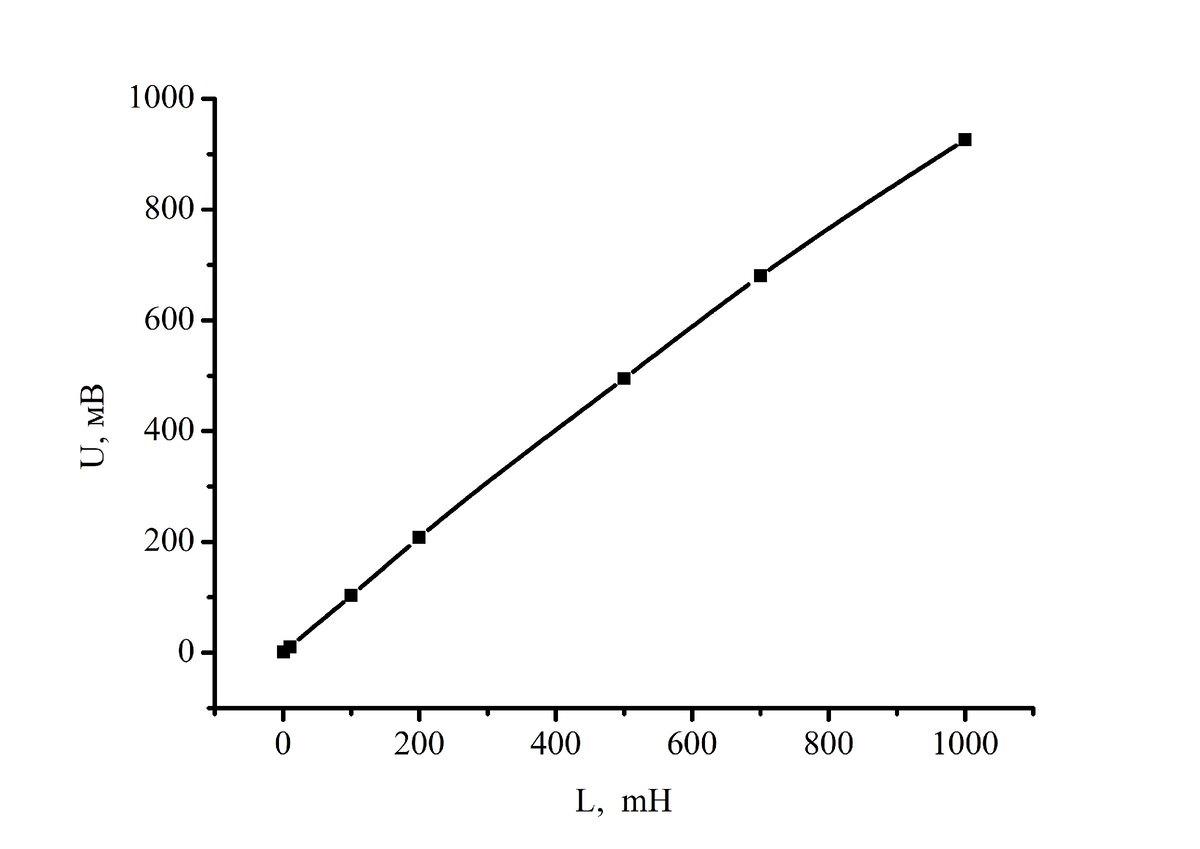 Передаточная характеристика прибора
