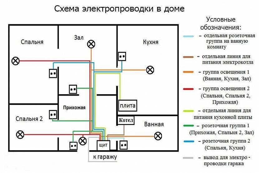 Проектирование электрики квартиры