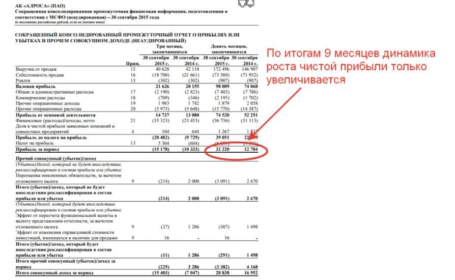 Финансовые результаты предприятия дипломная работа. АЛРОСА отчетность. АЛРОСА финансовая отчетность.