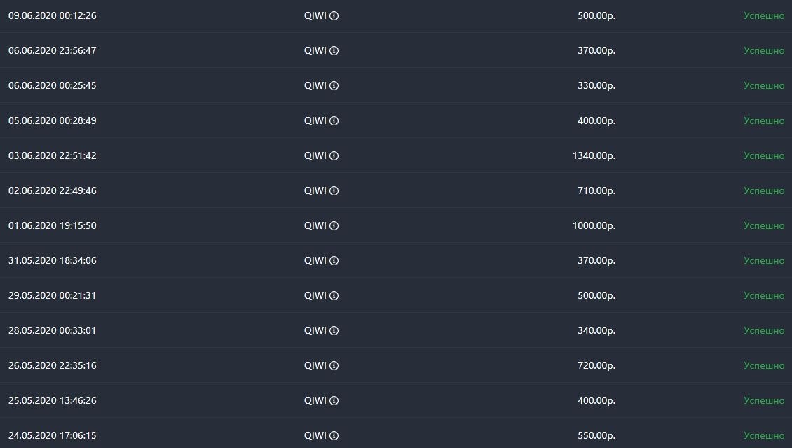 Пример заработка.