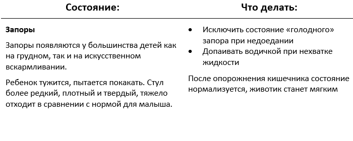 Твердый живот у ребенка: причины, способы как помочь малышу, рекомендации врачей