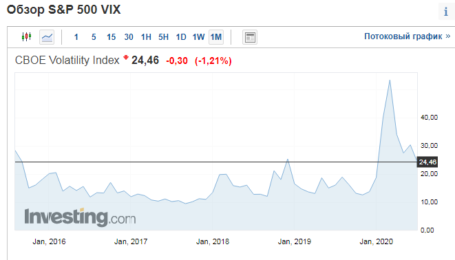 Индекс VIX