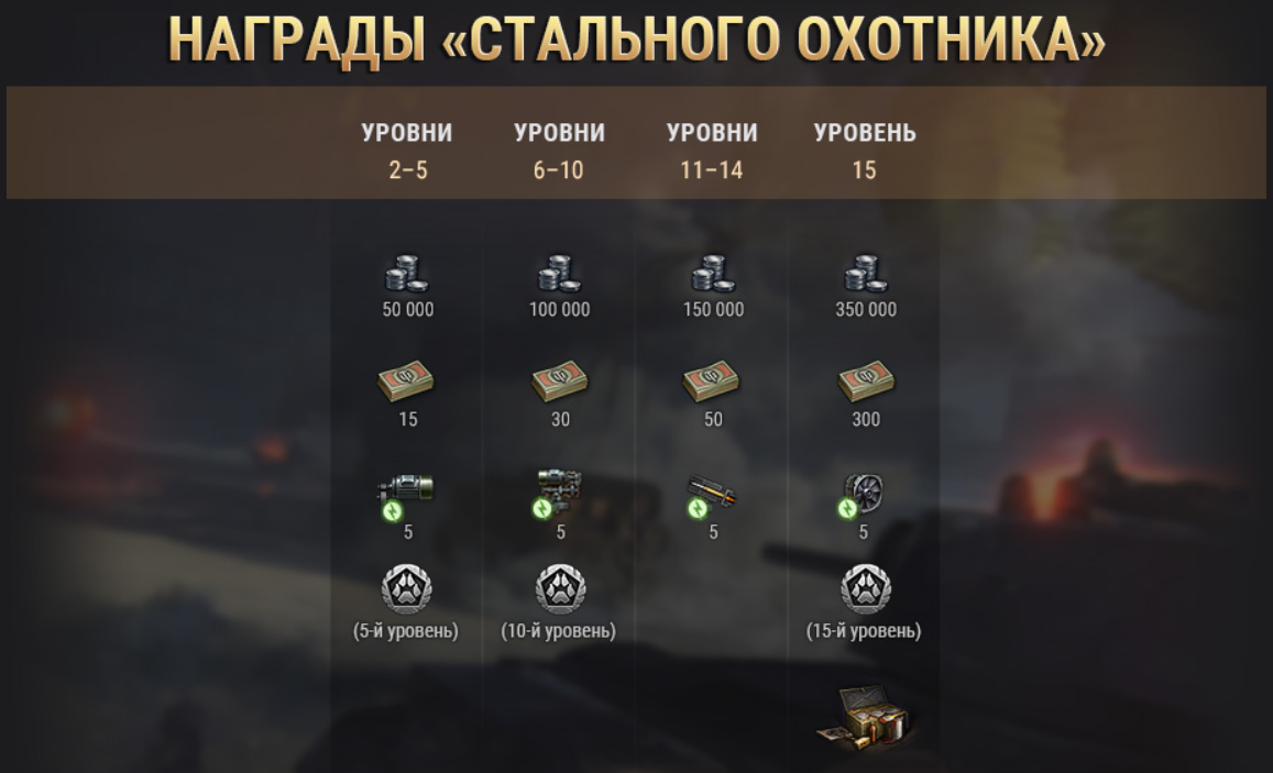 игра стальной охотник. стальной охотник 2022. мод на старый ангар world of tanks. мод стальной охотник. стальной охотник ветка прокачки.