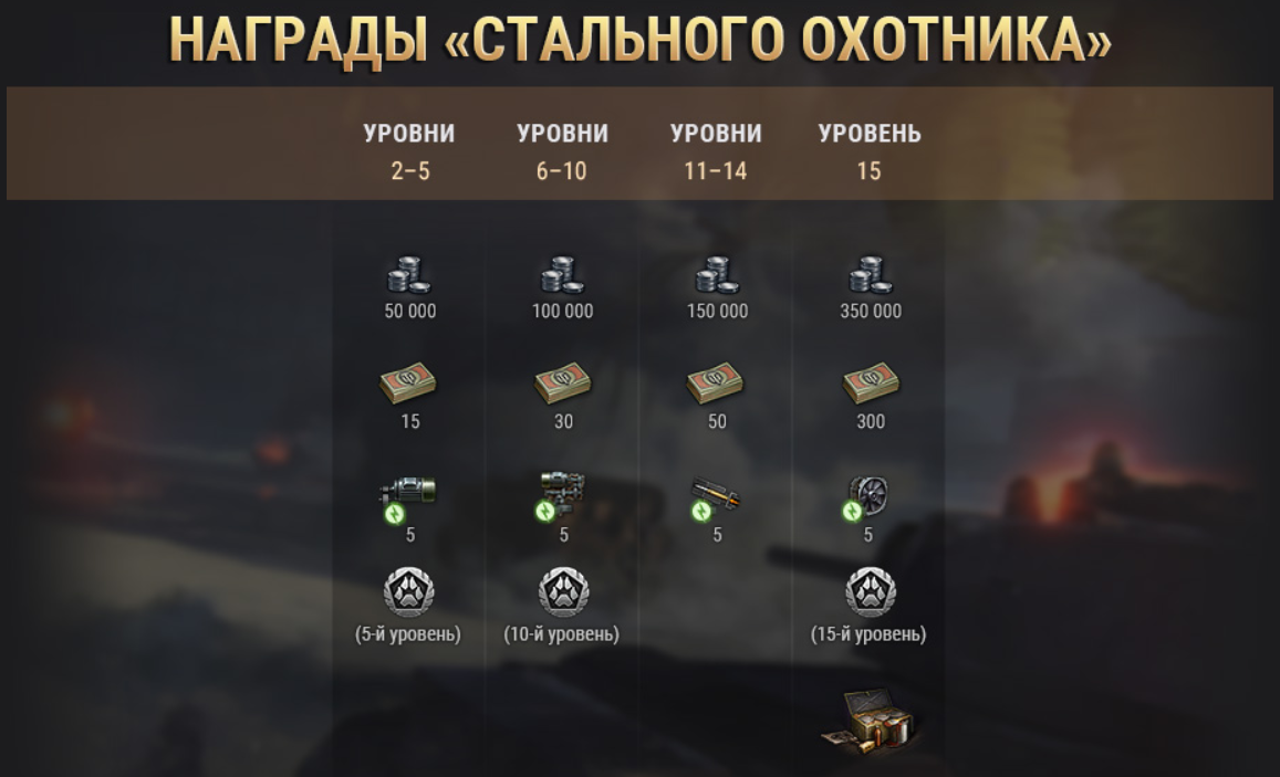 Стальной охотник награды. Стальной охотник World of Tanks 2020. Стальной охотник World of Tanks награды. Награды за стального охотника. Стальной охотник медали.