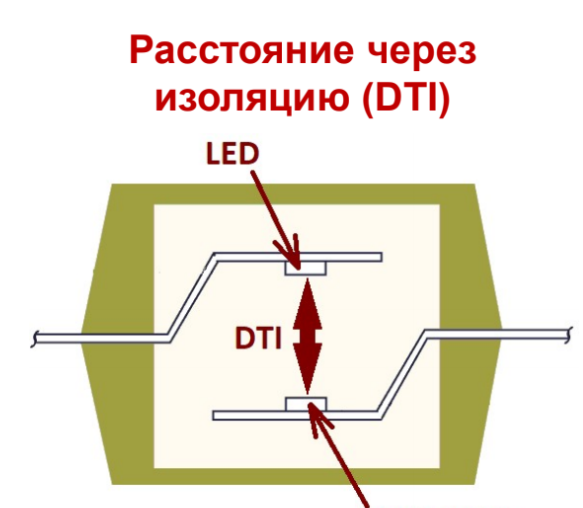 Через расстояния