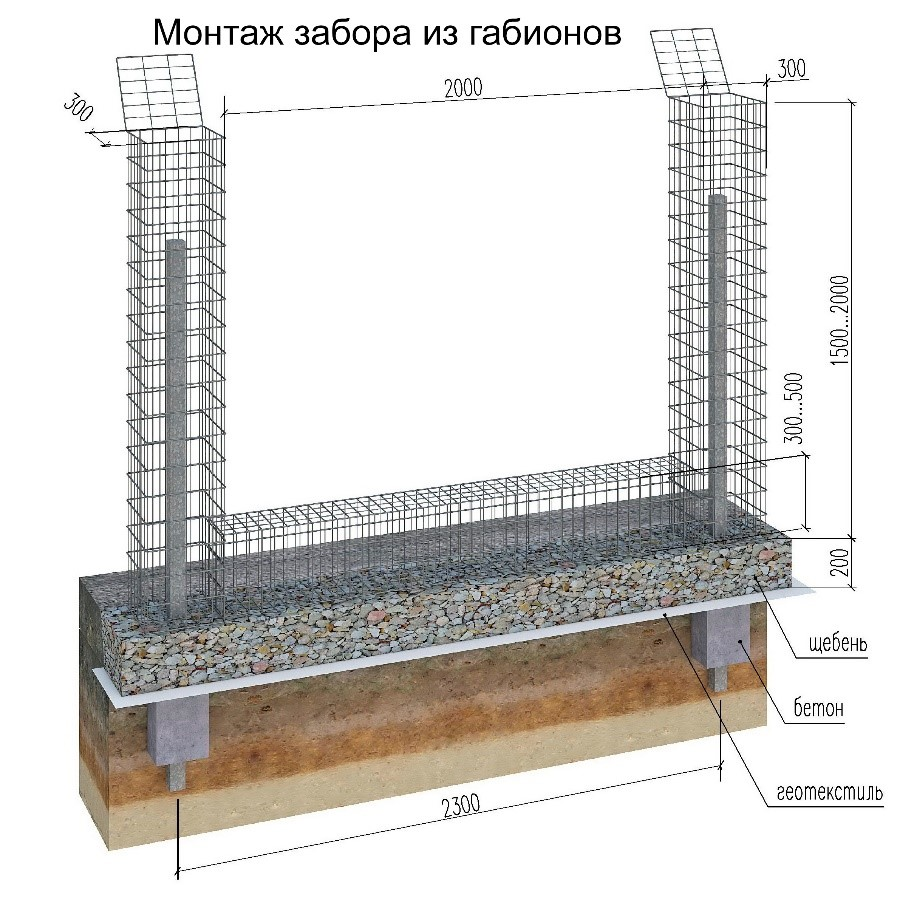 Устройство габиона схема