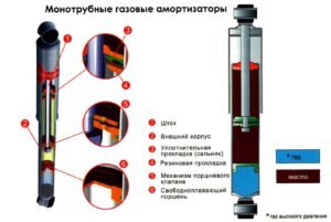 Однотрубный амортизатор