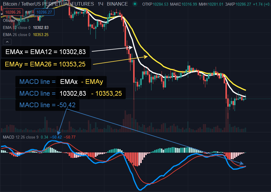 MACD line