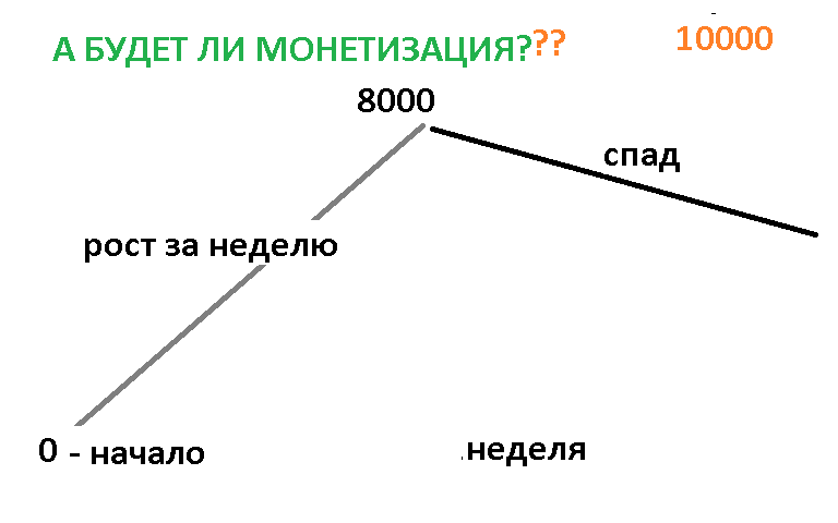 Решаем математику